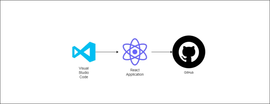 React嵌入GitHub OAuth